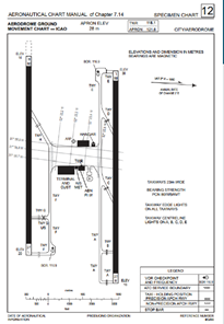 Vertical Significance Chart